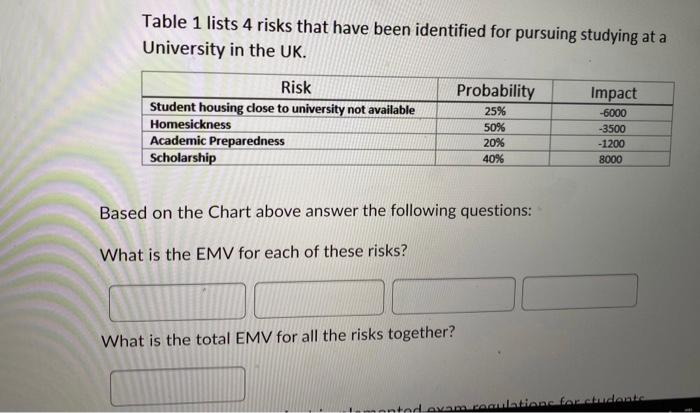 Table 1 lists 4 risks that have been identified