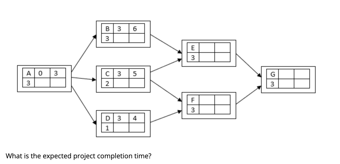 B 3 6 3 E 3 C 3 5 G AOP 2 3 F 3 D 3 4 1 What is