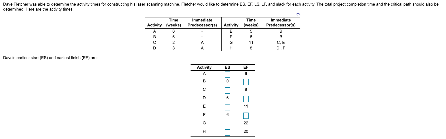 Dave Fletcher was able to determine the activity