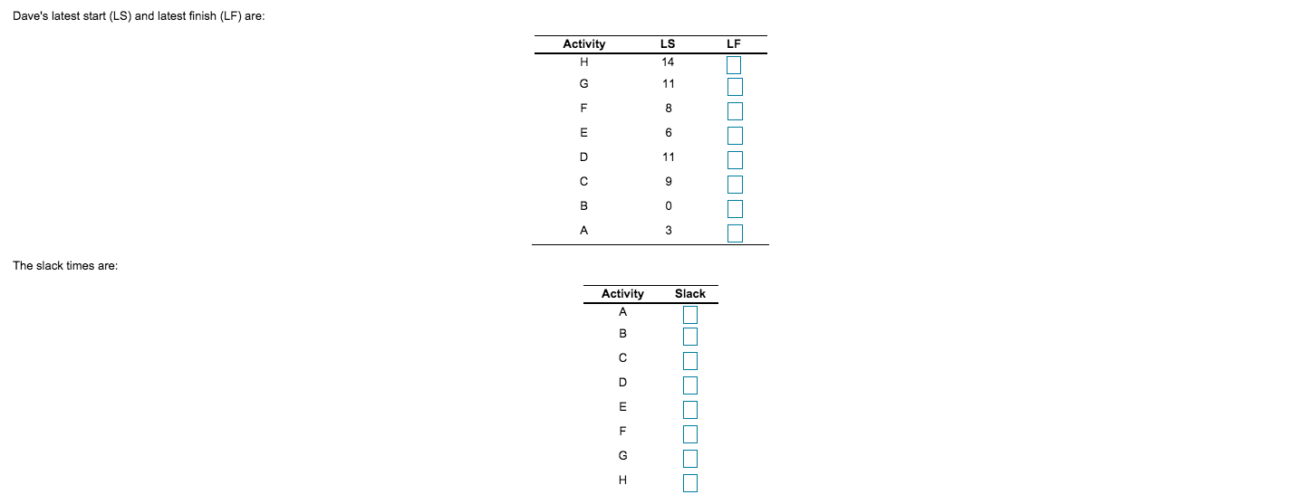Dave Fletcher was able to determine the activity