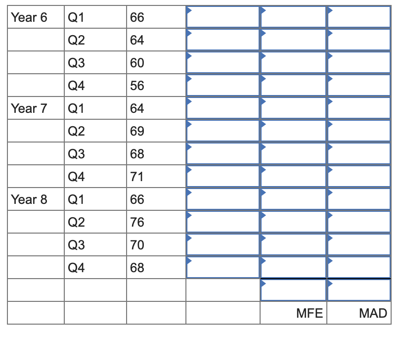 Assume that you are the production manager for