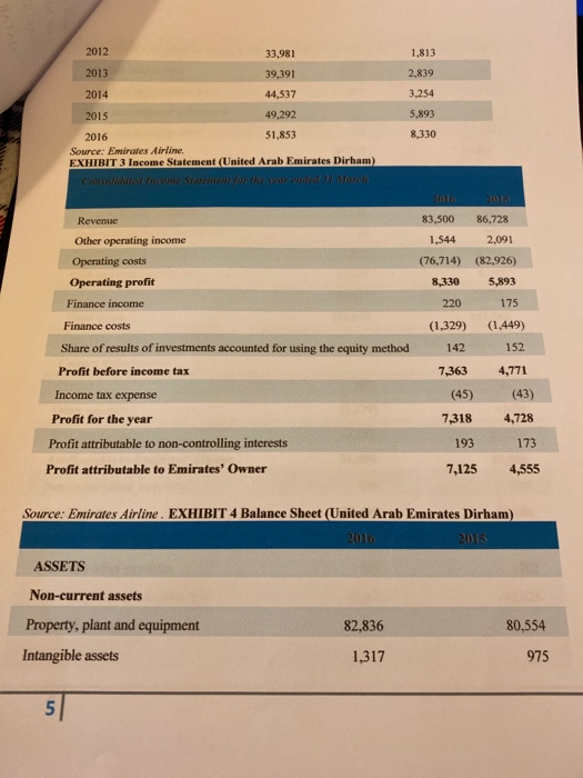 Porter fire forces Q1. Critically discuss the key