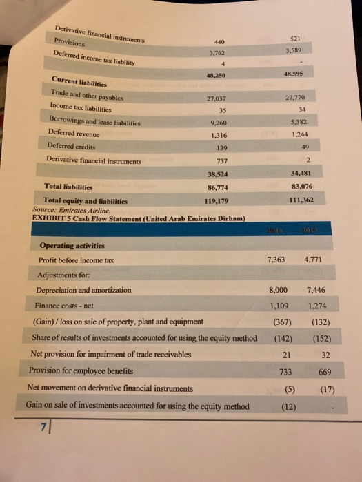 Porter fire forces Q1. Critically discuss the key
