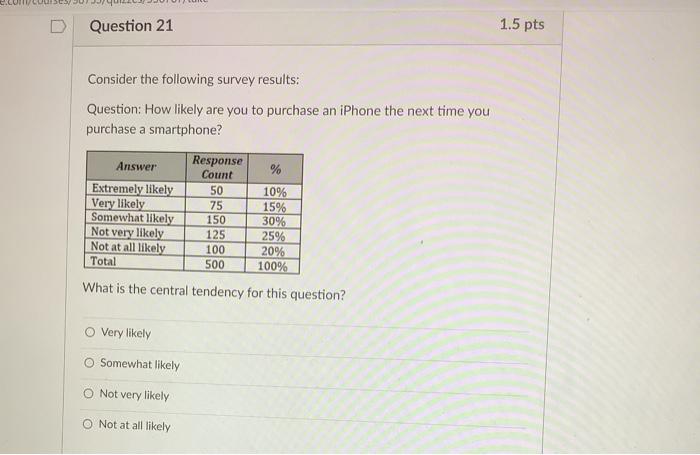 Question 20 1.5 pts Which of the following best