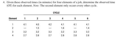 4. Given these observed times (in minutes) for