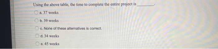 Using the above table, the time to complete the