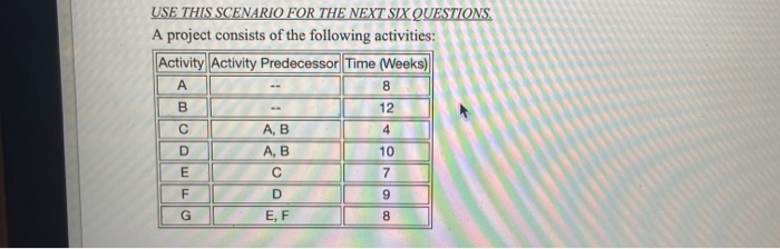 Using the above table, the time to complete the