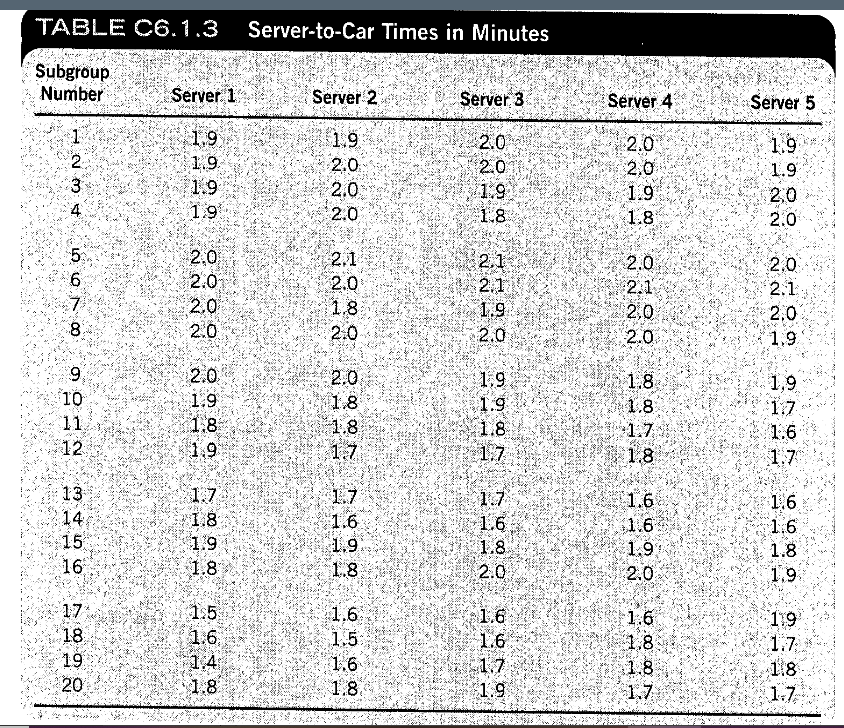 Cp and Cpk? Explain if the new implementations