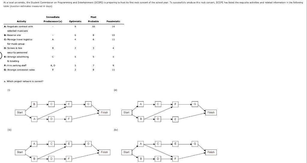At a local university, the Student Commission on