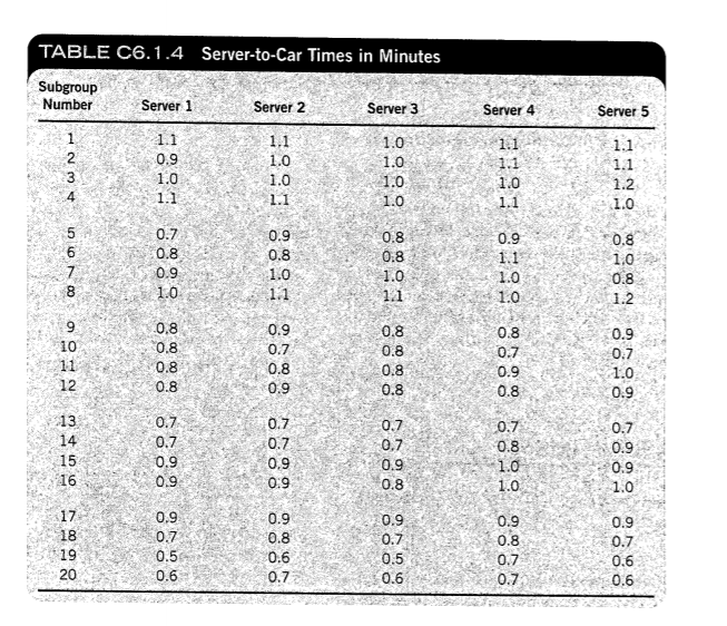 Cp and Cpk? Explain if the new implementations