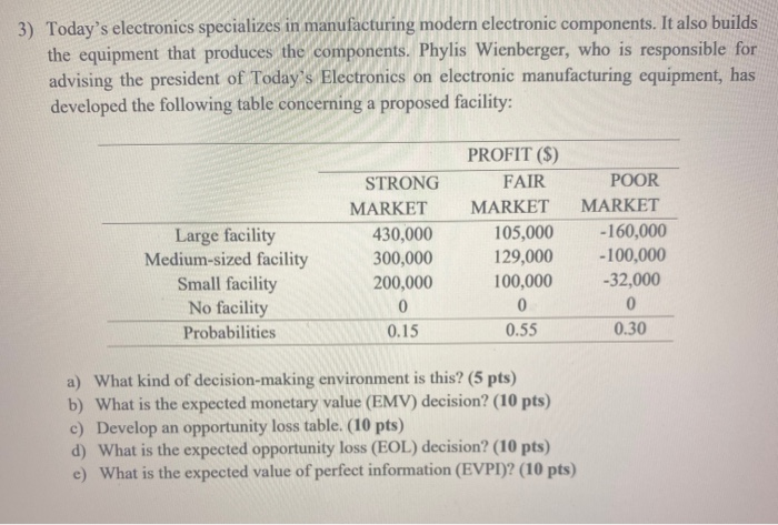 3) Today's electronics specializes in