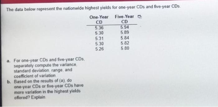 The data below represent the nationwide highest