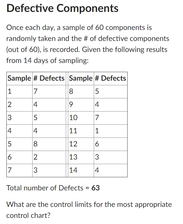 Defective Components Once each day, a sample of