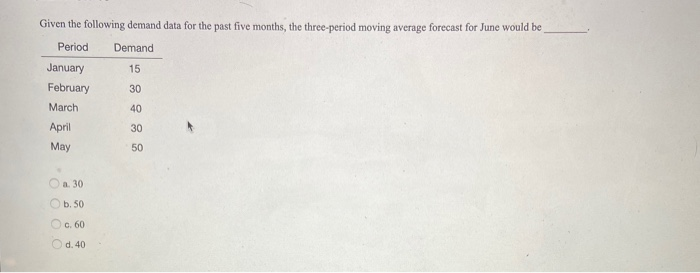 Given the following demand data for the past five