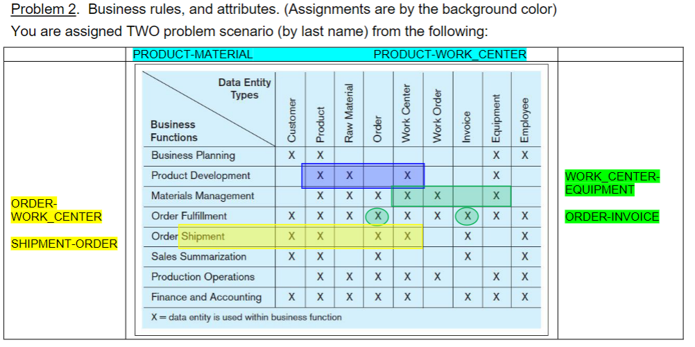 1) Define entity type (the COLLECTION, universal