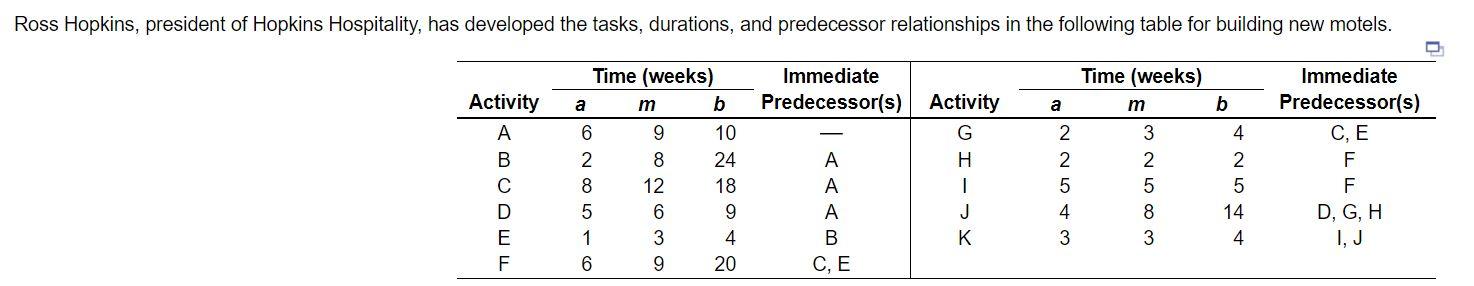 a) The expected (estimated) time for activity C