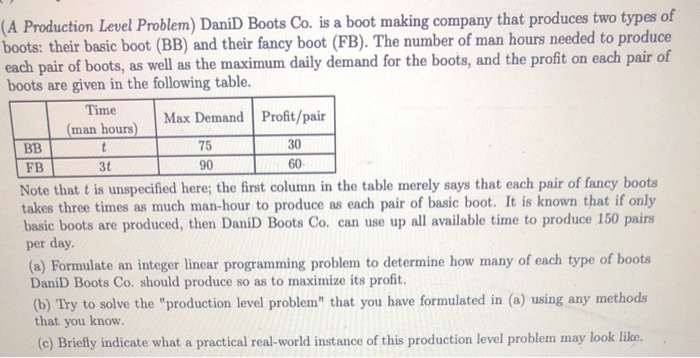 (A Production Level Problem) DaniD Boots Co. is a