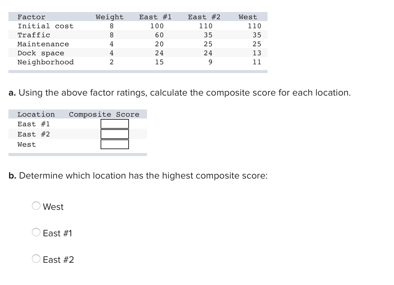 Weight East #2 110 00 Factor Initial cost Traffic
