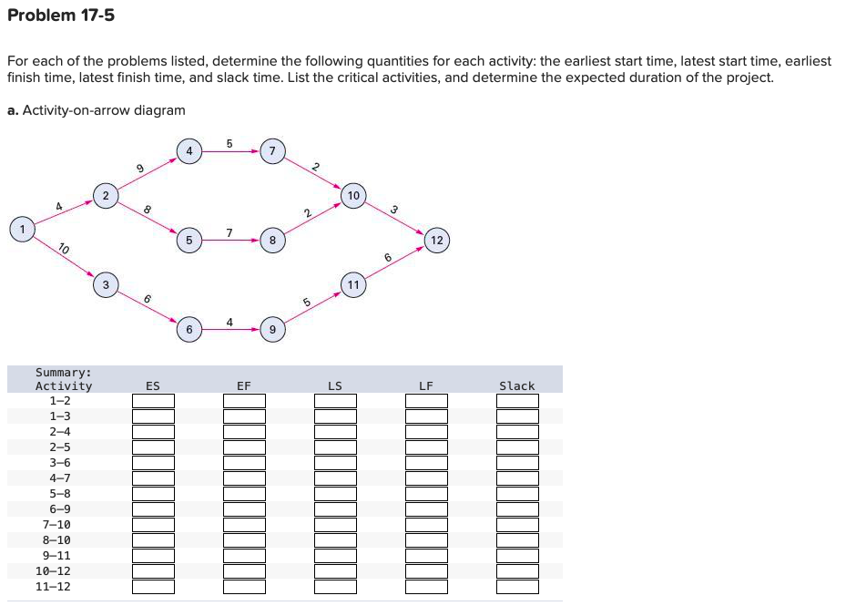 Problem 17-5 For each of the problems listed,