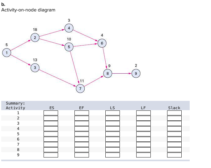 Problem 17-5 For each of the problems listed,