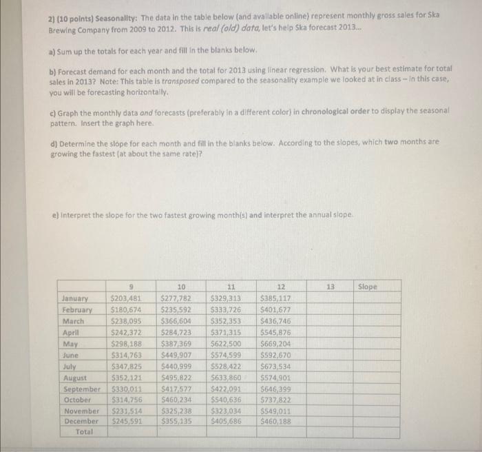 2) (20 points) Seasonality: The data in the table