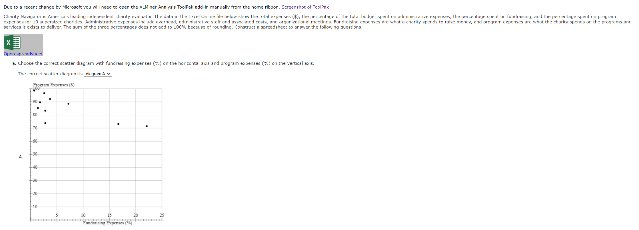 would u be able to answer all questions as well