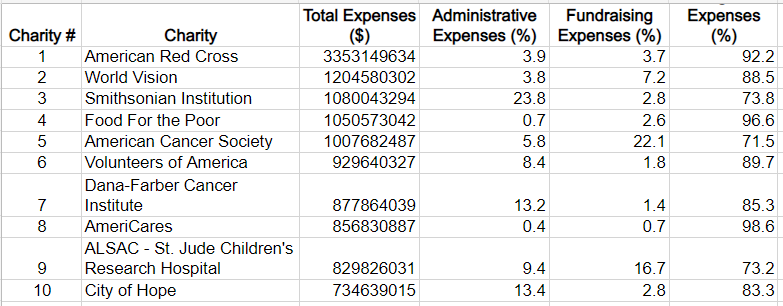 would u be able to answer all questions as well