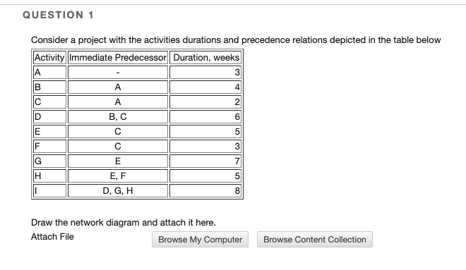 QUESTION 1 Consider a project with the activities