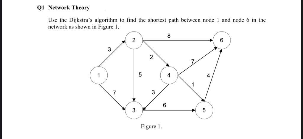 Q1 Network Theory Use the Dijkstra's algorithm to