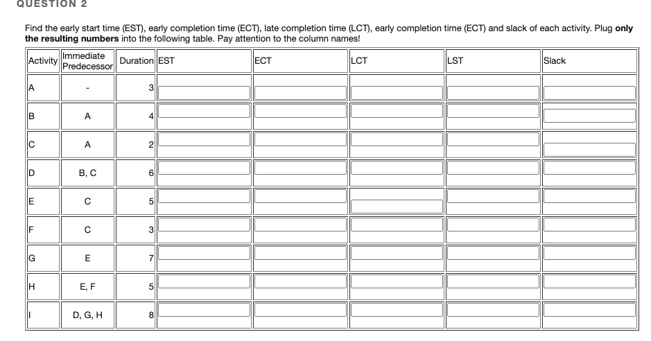 QUESTION 1 Consider a project with the activities