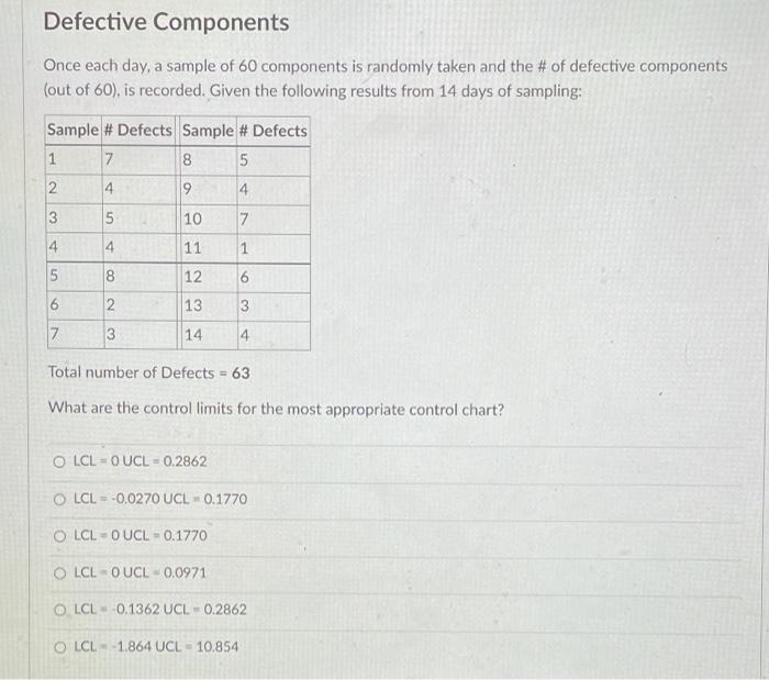 Defective Components Once each day, a sample of