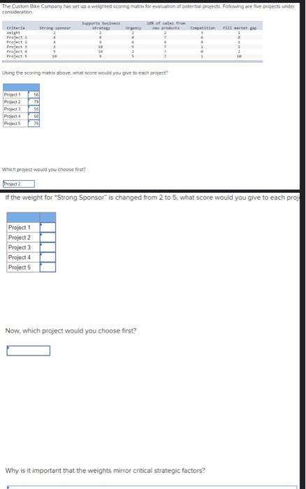 cenvideration Using the scoring matrix above,