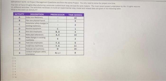 IMPORTANT NOTE All Project Management Questions
