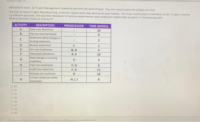 IMPORTANT NOTE All Project Management Questions