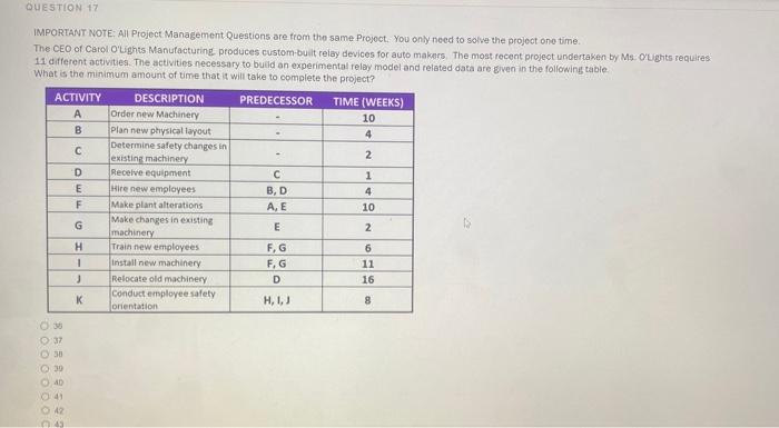IMPORTANT NOTE All Project Management Questions