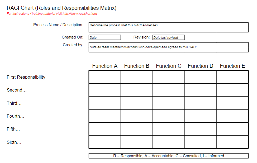Use this activity chart for assignment Activity