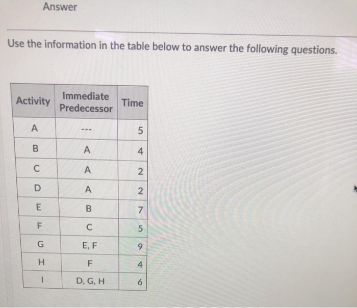 Answer Use the information in the table below to