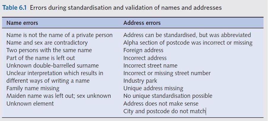 Please read the following case and answer the