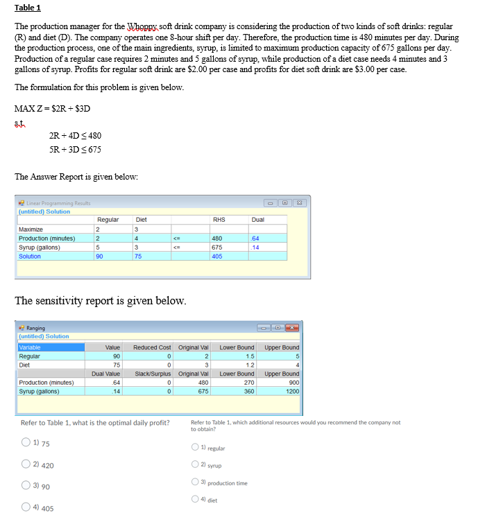 Table 1 The production manager for the Whoppy