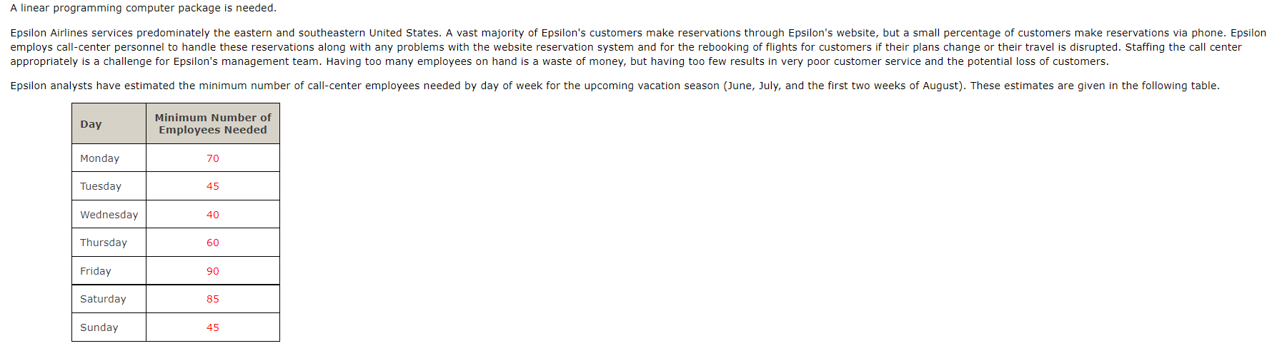 A linear programming computer package is needed.