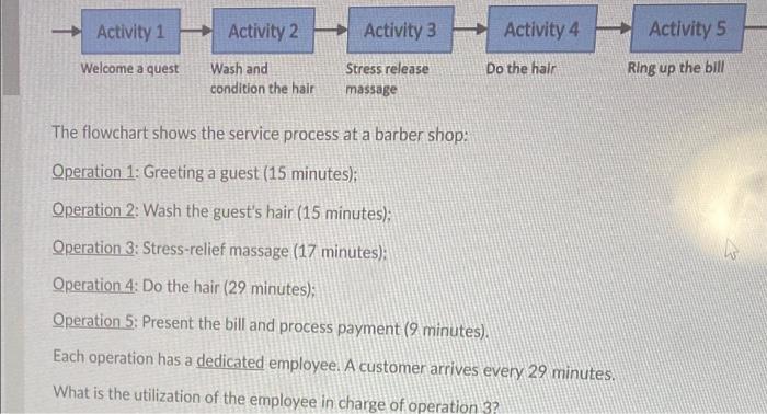 Activity 1 Activity 2 Activity 3 Activity 4