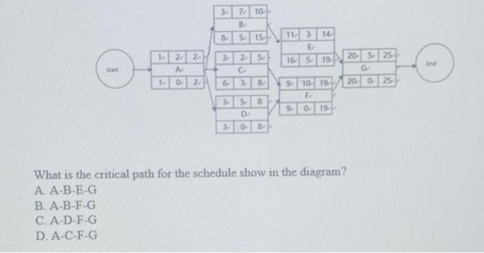 3. 710 B 8 515 11-13 14 E 16 519 322215 20-525 EN
