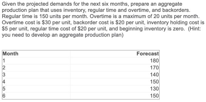 Given the projected demands for the next six