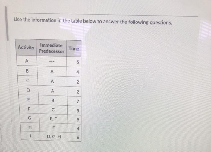 Use the information in the table below to answer