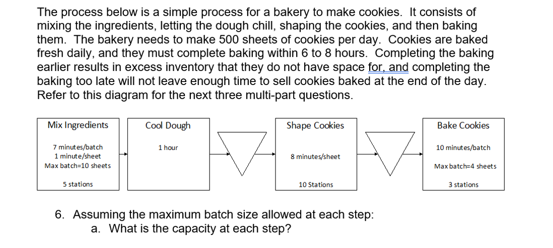 The process below is a simple process for a