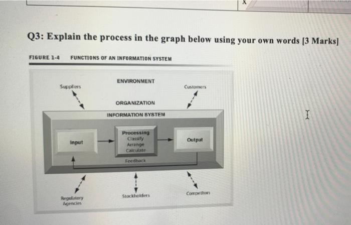 X Q3: Explain the process in the graph below