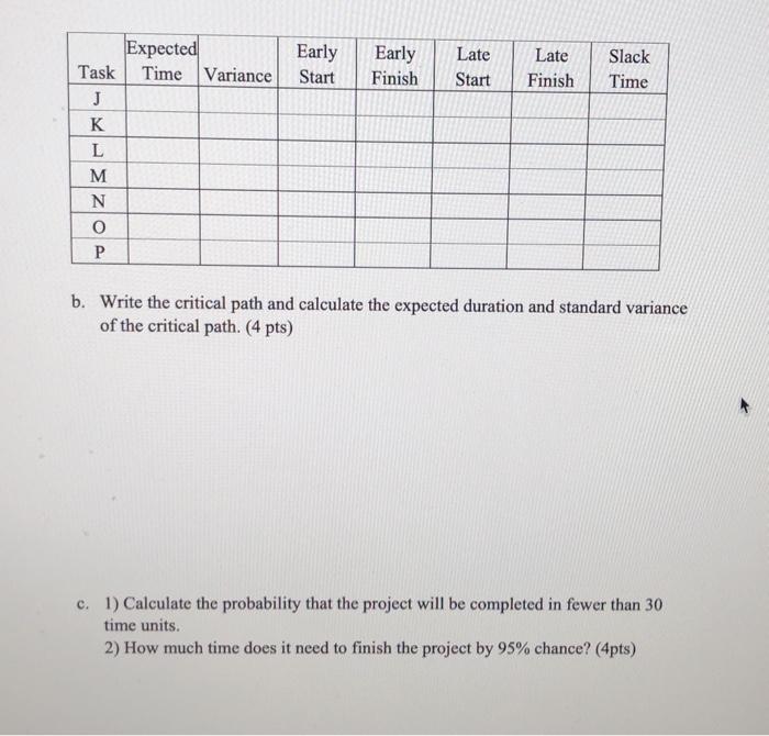 Consider the network described in the table