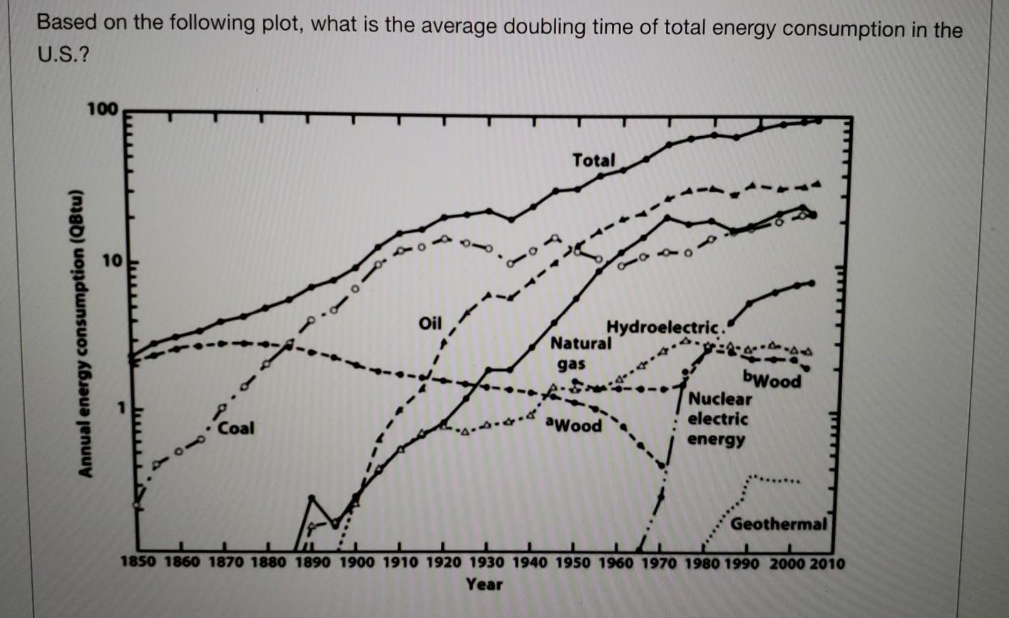 Based on the following plot, what is the average
