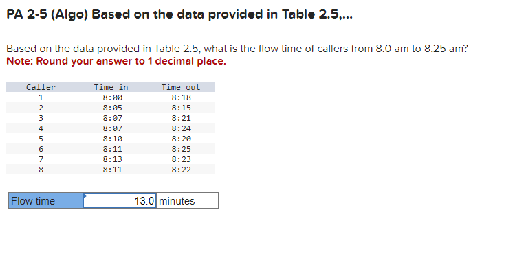 PA 25 (Algo) Based on the data provided in Table