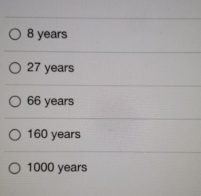 Based on the following plot, what is the average